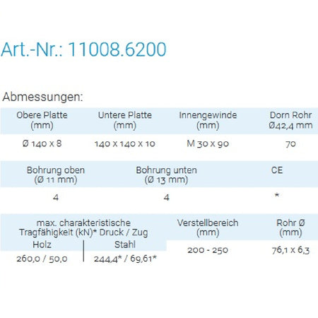 Datenblatt für Pitzl 11008.6200 bei SicherFest.de