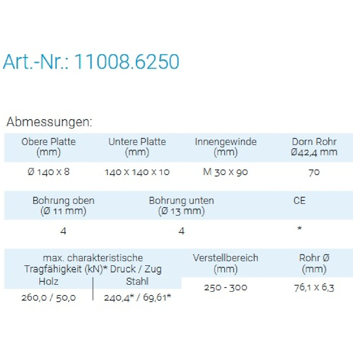 Datenblatt für Pitzl 11008.6250 bei SicherFest.de