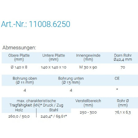 Datenblatt für Pitzl 11008.6250 bei SicherFest.de