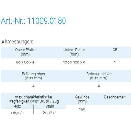 Datenblatt für Pitzl 11009.0180 bei SicherFest.de