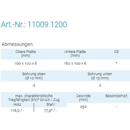 Datenblatt für Pitzl 11009.1200 bei SicherFest.de