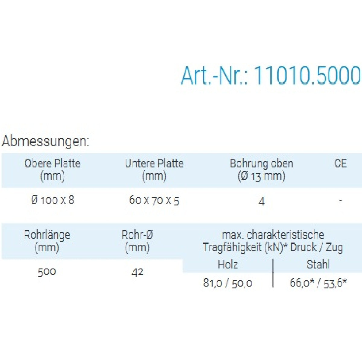 Datenblatt für Pitzl 11010.5000 bei SicherFest.de