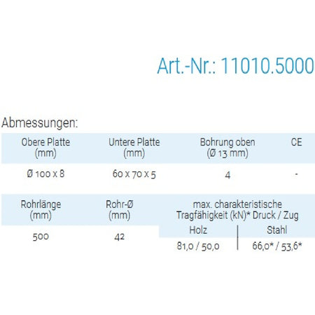Datenblatt für Pitzl 11010.5000 bei SicherFest.de