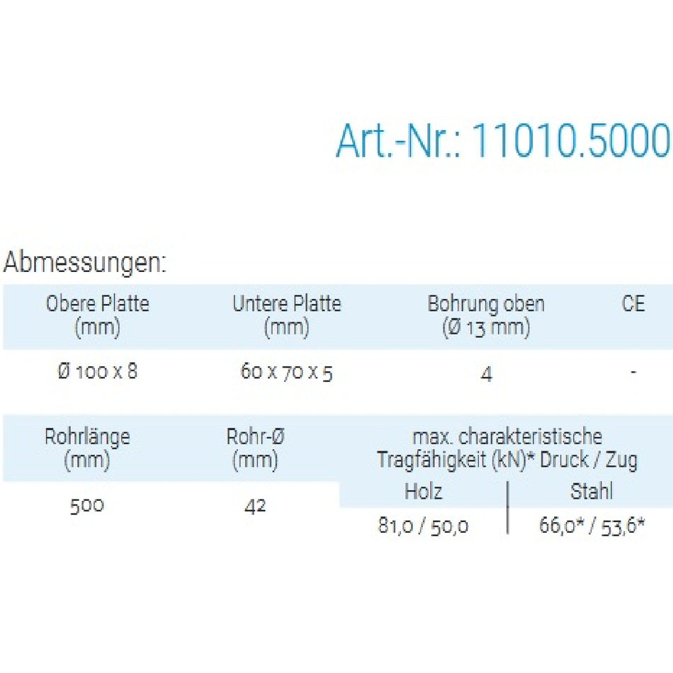 Datenblatt für Pitzl 11010.5000 bei SicherFest.de