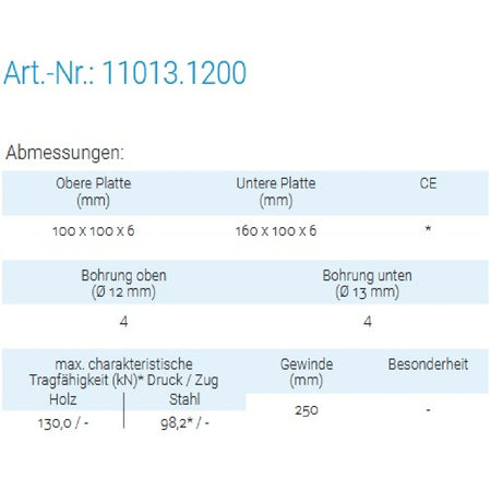 Datenblatt für Pitzl 11013.1200 bei SicherFest.de