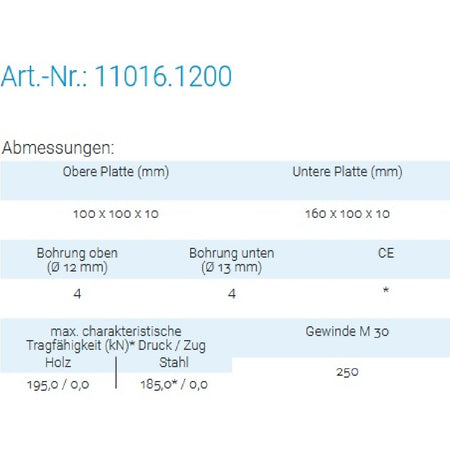Datenblatt für Pitzl 11016.1200 bei SicherFest.de