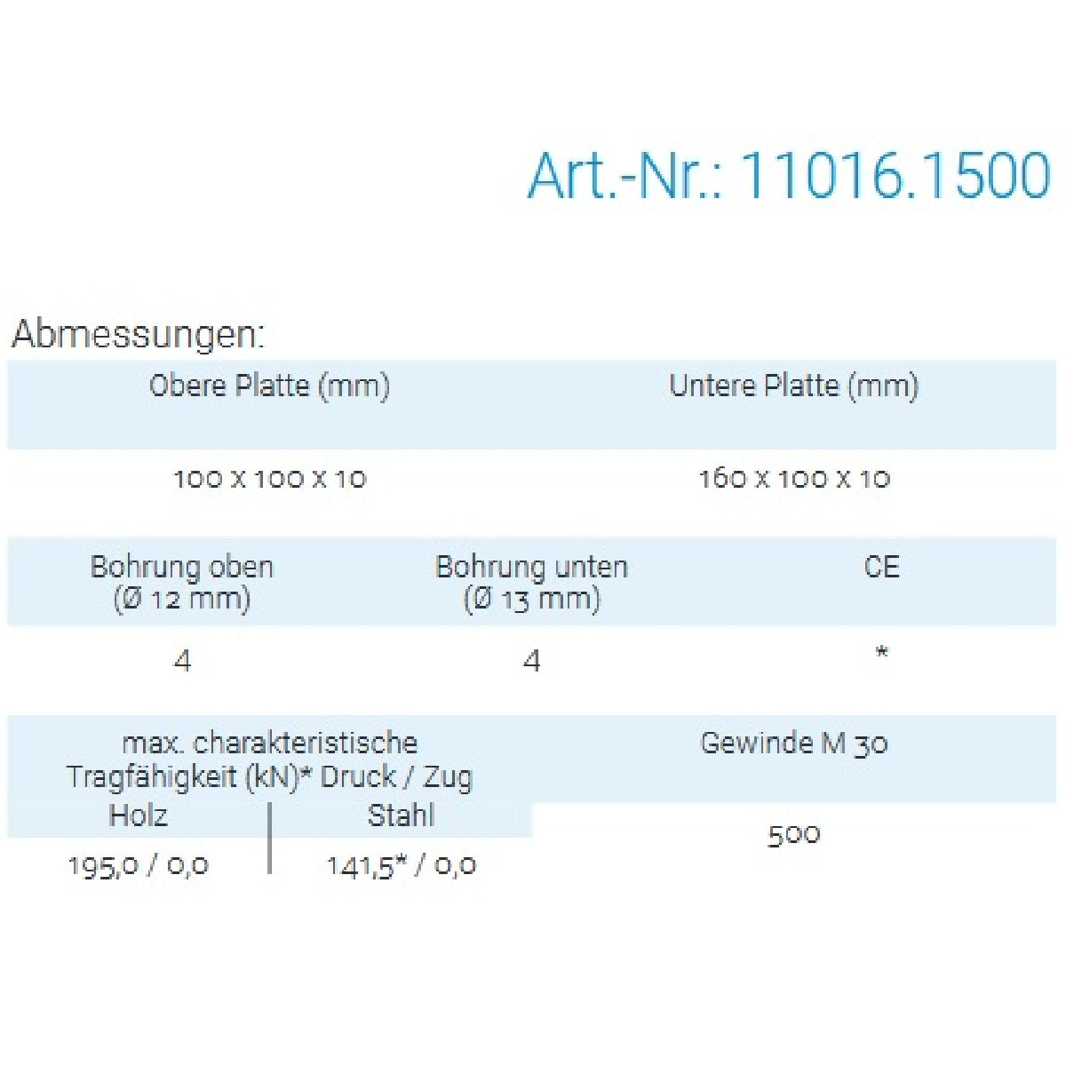 Datenblatt für Pitzl 11016.1500 bei SicherFest.de