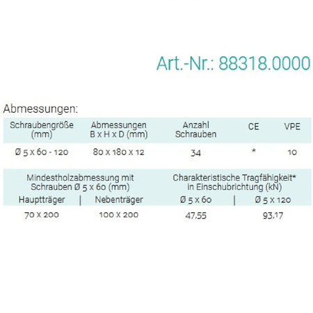 Datenblatt für Pitzl 88318.0000 bei SicherFest.de