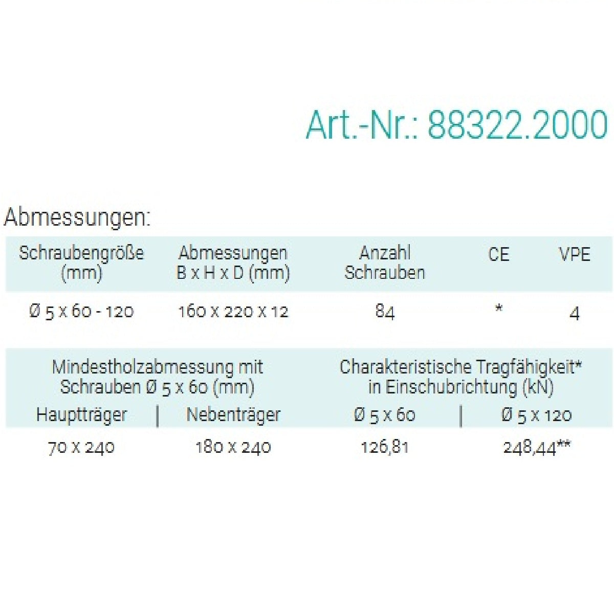 Datenblatt für Pitzl 88322.2000 bei SicherFest.de