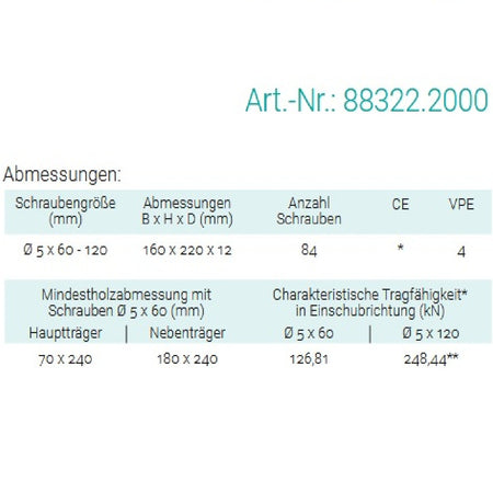 Datenblatt für Pitzl 88322.2000 bei SicherFest.de