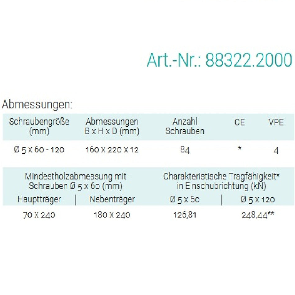 Datenblatt für Pitzl 88322.2000 bei SicherFest.de