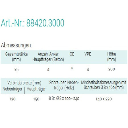 Datenblatt für Pitzl 88420.3000 bei SicherFest.de