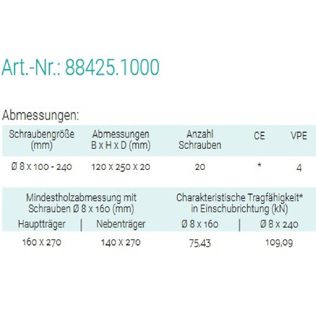 Datenblatt für Pitzl 88425,1000 bei SicherFest.de