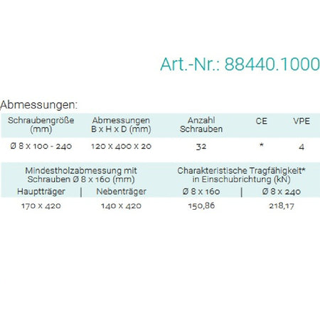 Datenblatt für Pitzl 88440.1000 bei SicherFest.de