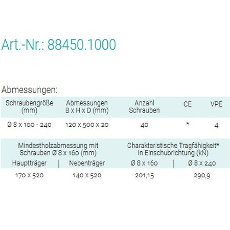 Datenblatt für Pitzl 88450.1000 bei SicherFest.de