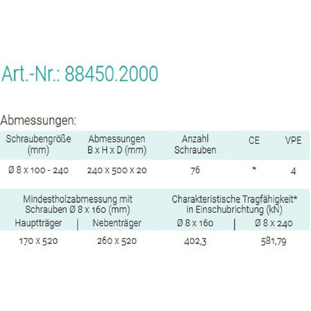 Datenblatt für Pitzl 88450.2000 bei SicherFest.de