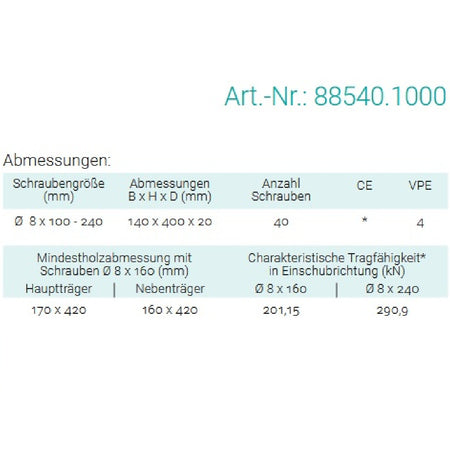 Datenblatt für Pitzl 88540.1000 bei SicherFest.de