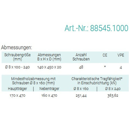 Datenblatt für Pitzl 88545.1000 bei SicherFest.de