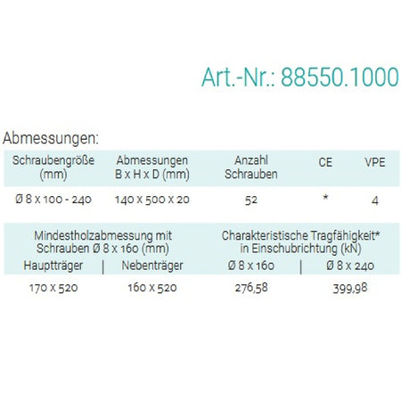 Datenblatt für Pitzl 88550.1000 bei SicherFest.de
