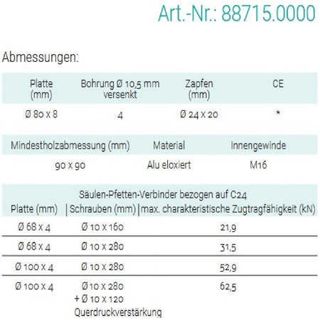 Datenblatt für Pitzl 88715.0000 bei SicherFest.de