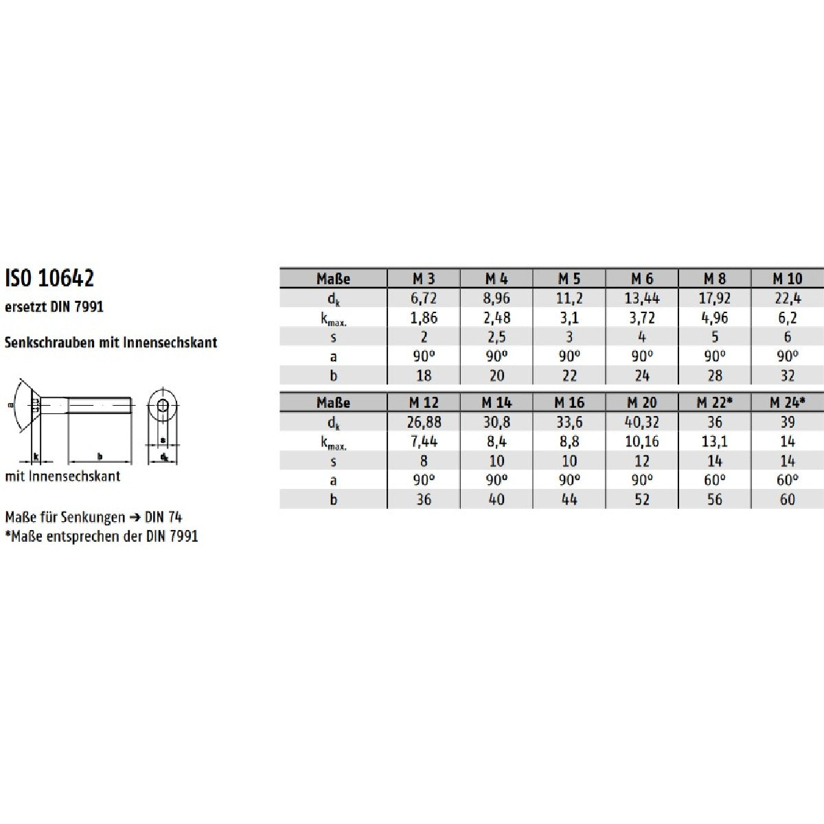 Datenblatt Senkkopfschrauben ISO 10642 bei SicherFest.de
