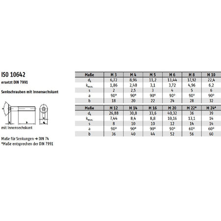 Datenblatt Senkkopfschrauben ISO 10642 bei SicherFest.de