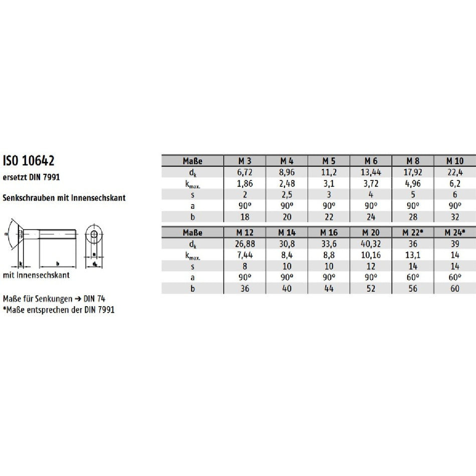 Datenblatt Senkkopfschrauben ISO 10642 bei SicherFest.de