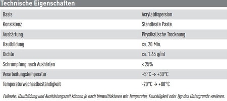 Datenblatt Soudal Acryrub PRO P Weiss bei SicherFest.de