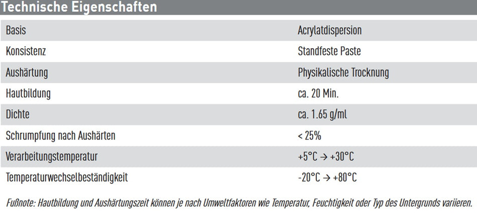 Datenblatt Soudal Acryrub PRO P Weiss bei SicherFest.de