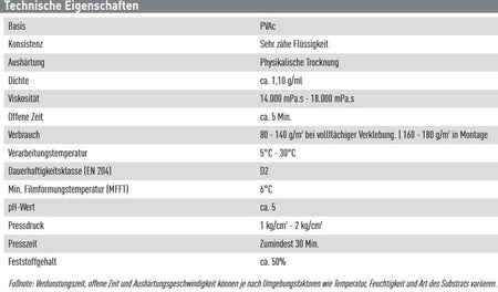 Soudal PRO 20D Holzleim Datenblatt bei SicherFest.de