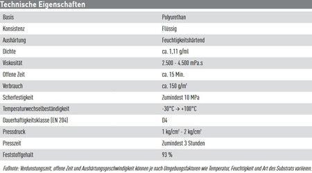 Soudal PRO 40P Holzleim Datenblatt bei SicherFest.de