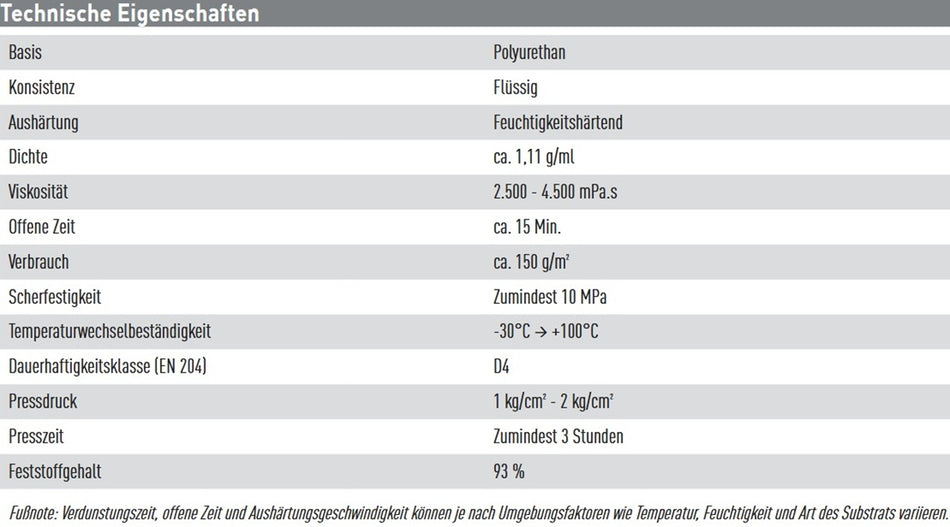 Soudal PRO 40P Holzleim Datenblatt bei SicherFest.de