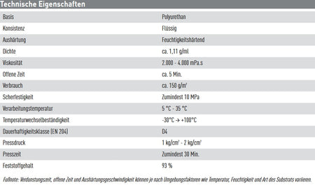 Soudal PRO 45P Holzleim Datenblatt bei SicherFest.de