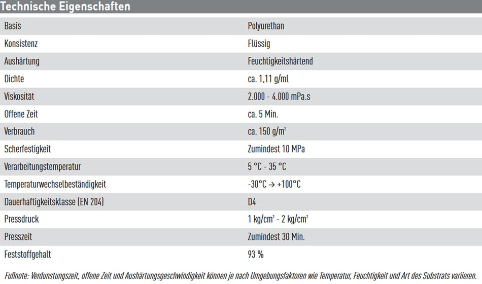 Soudal PRO 45P Holzleim Datenblatt bei SicherFest.de