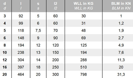 Datenblatt Spannschloss Haken-Haken Edelstahl bei SicherFest.de