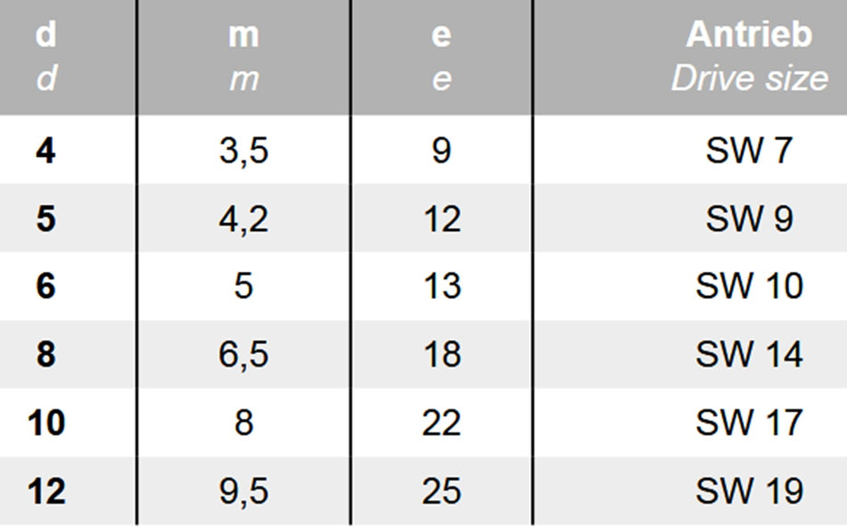 Datenblatt Vierkant-Schweissmuttern DIN 928 Edelstahl bei SicherFest.de