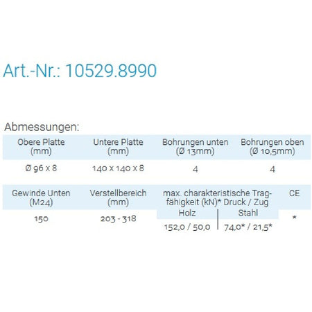 Datenblatt für Pitzl 10529.8990 bei SicherFest.de