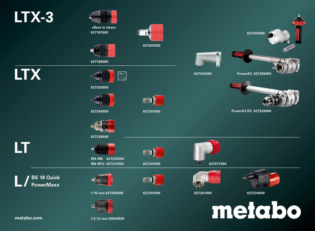 Metabo Quick Übersicht bei SicherFest.de